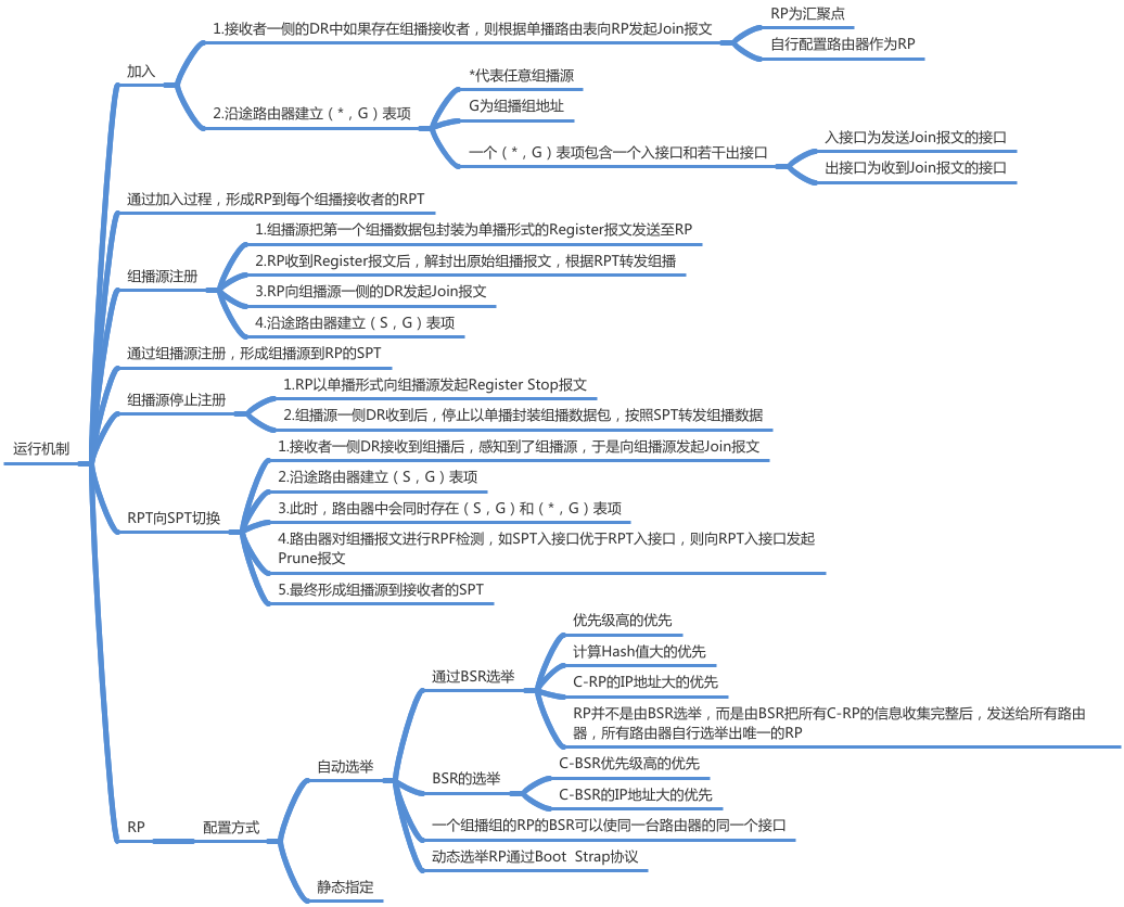 cover of previous post