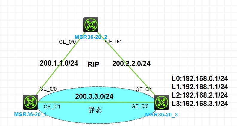 cover of previous post