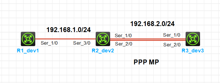 cover of previous post