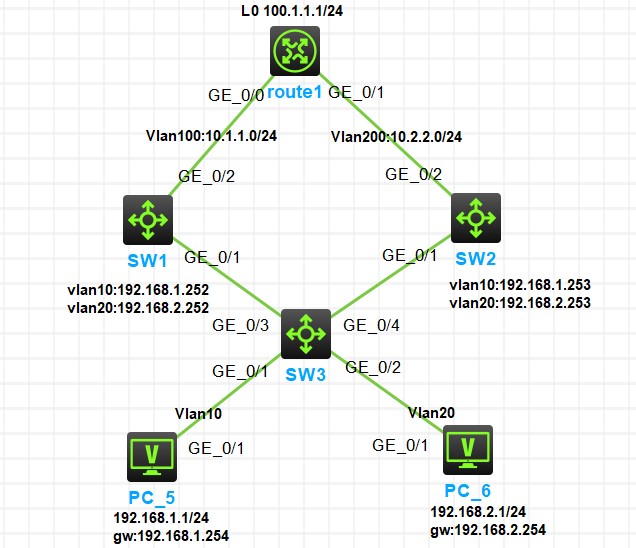 cover of previous post